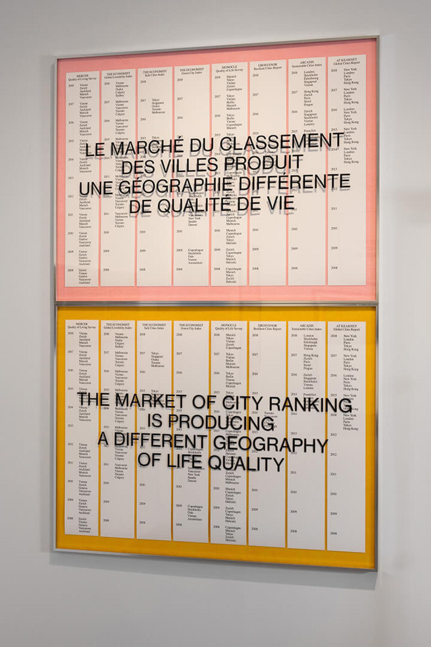 Mercer's Quality of Living Survey als Teil des World Happiness Reports im Canadian Centre of Architecture in Montreal