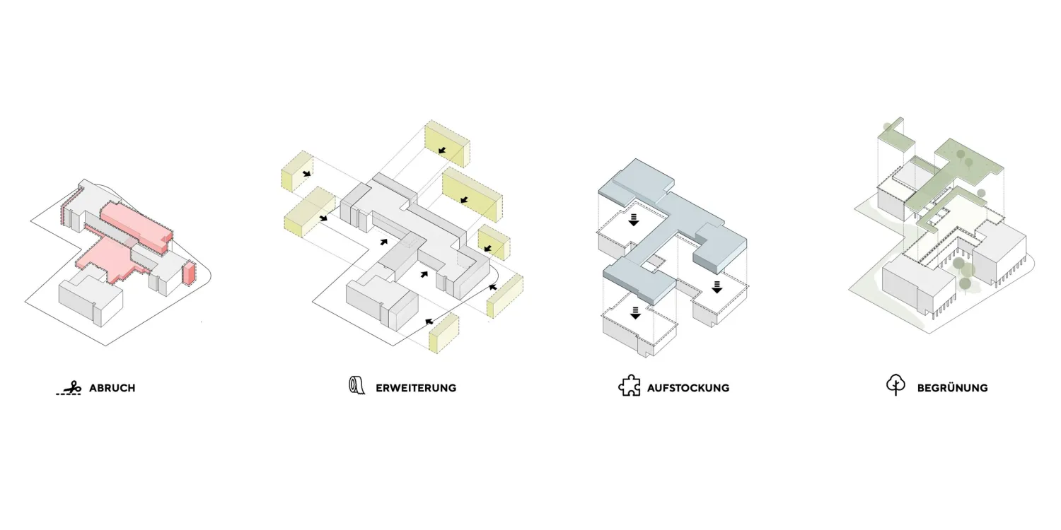 VIWA Vier isometrische Diagramme zeigen Abriss, Erweiterung, Aufstockung und Begrünung eines Gebäudeensembles.